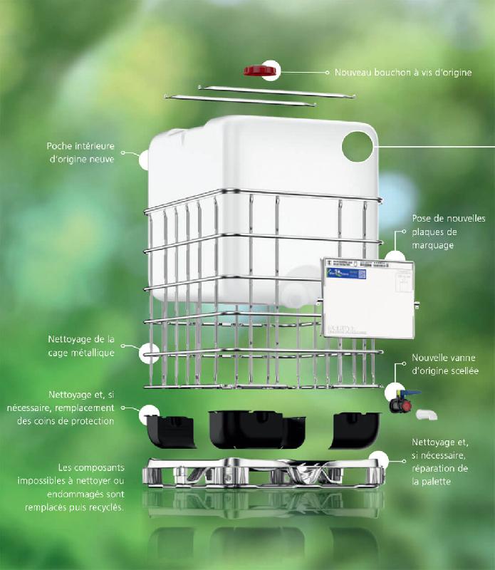 Cuves IBC - Reconditionnées - Plastique, 1000 L, Standard (Non UN)_1