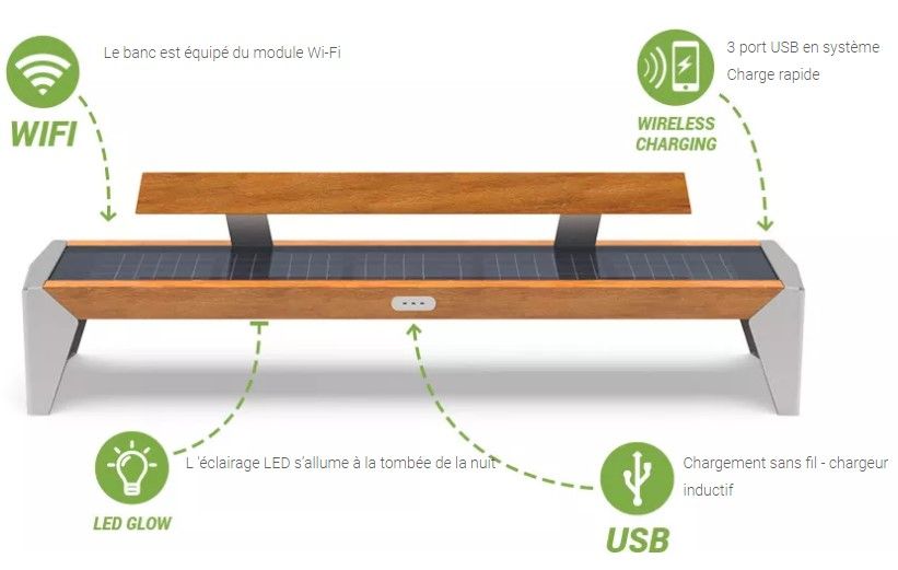 02.009.Sc - banc connecté - zano mirosław zarotyński - 3 port usb en système charge rapide_1