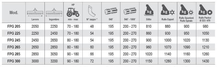 Fpg 205 à 300 - fraises et herses rotatives - vigolo - largeur 2050 à 3000 mm_1