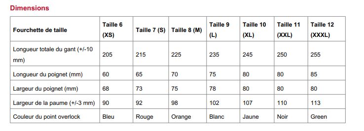 Gants anti-coupures en nylon enduit nitrile MAXICUT ULTRA 4.5.4.2.C - PMNAC01-T06 - Réf 44-3755 - ATG_1