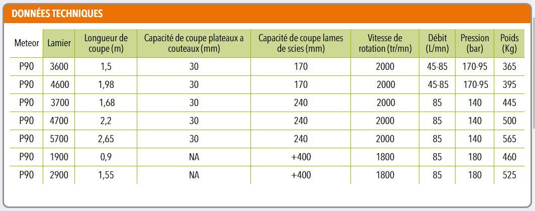 Meteor p90 - lamier d'élagage - coup eco - longueur de coupe 1,5 m à 2,65 m_1
