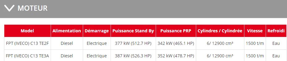 GE 455 FSX - Groupe électrogène industriel diesel MOSA - génération triphasée 410 kVA (328 kW) / 400 kVA (320 kW) - super insonorisé avec autonomie de 8,8h_1