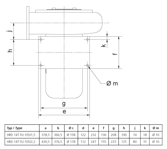 Ventilateur radial haute pression ATEX HRD 14T FU - Elektror - jusqu'à 97 m³/min et 16.000 Pa_1