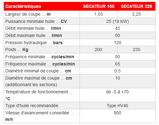 Secateur pour débroussailleuse 155 - agram_1