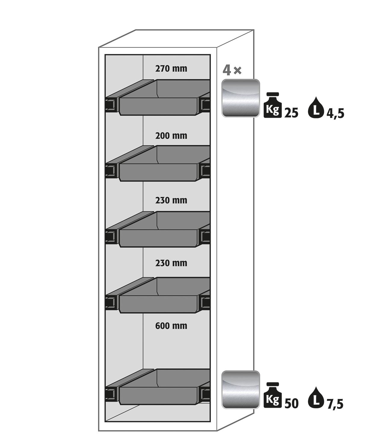 Armoire de sécurité S-CLASSIC-90 modèle S90.196.060.WDASR - Réf 30230-002-34401 - Type 90/30 pour stockage de substances inflammables selon NF EN 14470-1_1