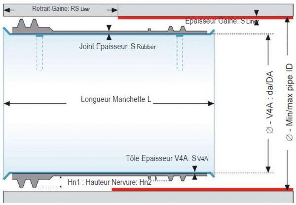 Quick lock extrémité de gaine_1