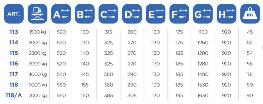 Art. 114 - crics rouleurs hydrauliques - omcn - capacité : 2t_1