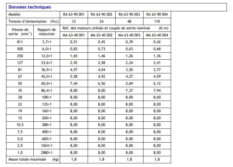 Motoréducteur courant continu ra 63-90_1