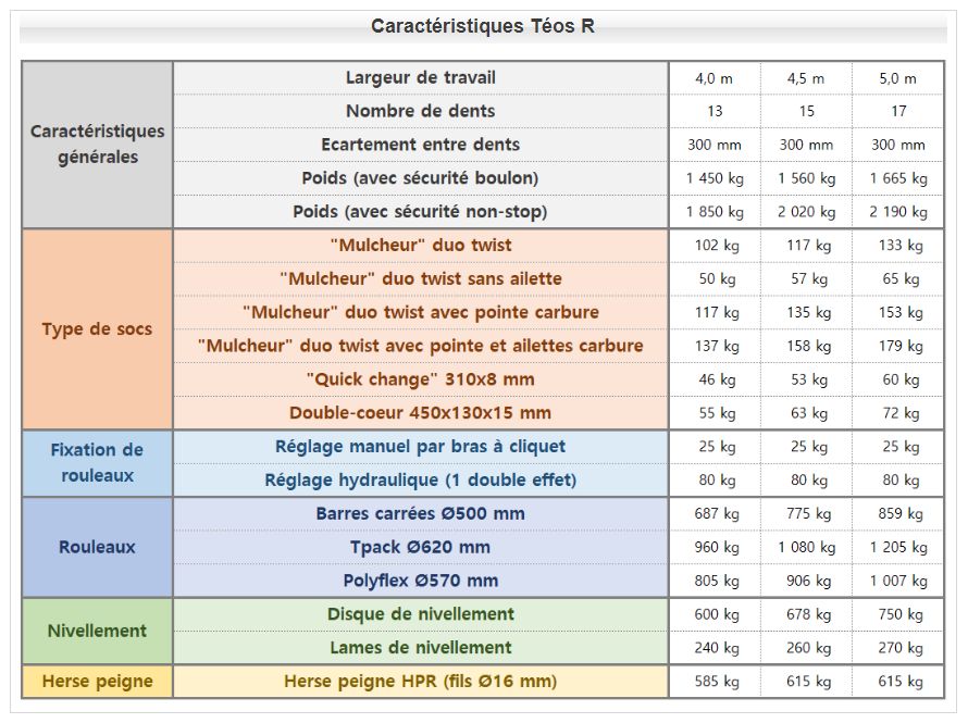 Téos r - déchaumeur - razor - largeur de travail de 4m à 5m_1