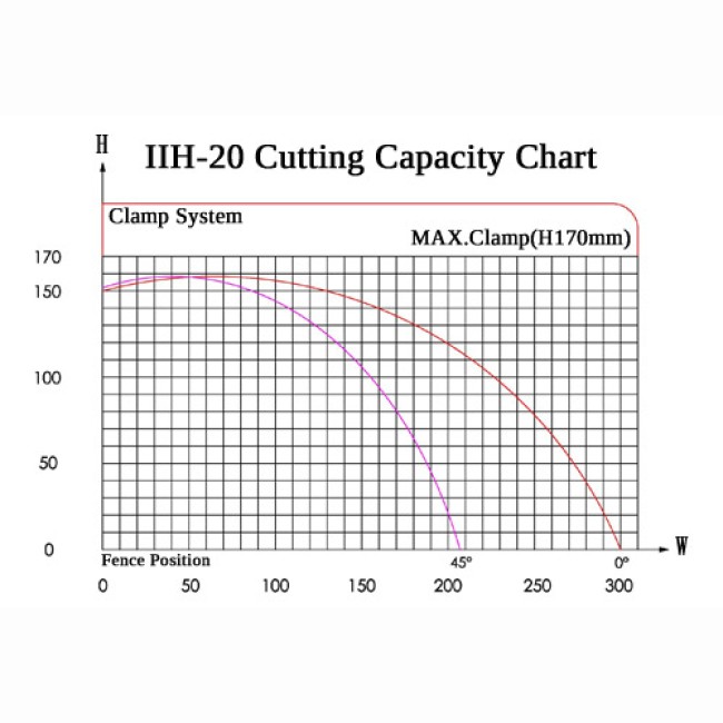 Tronçonneuse à fraise-scie semi-automatique JIH-I 2020 - disque 510 mm - coupe + / - 45°_1