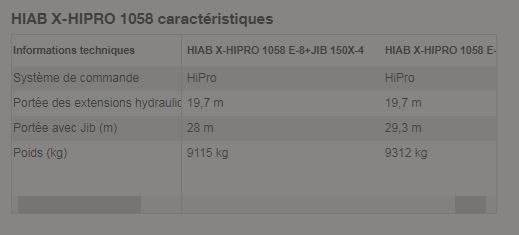 X-Hipro 1058 grue auxiliaire - Hiab - capacité 90 tm - portée horizontale jusqu'à 34,5 m avec JIB_1