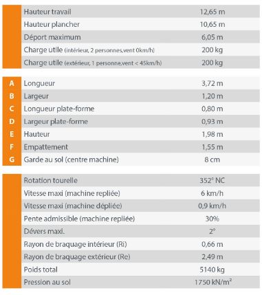 Piaf 13RE - nacelle électrique à mât vertical ATN - hauteur de travail 12,65 m - charge utile intérieure 200 kg - déport 6,05 m_1