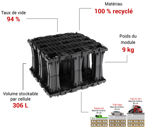 SO'BOX - système de stockage d'eau léger, modulaire, en polypropylène recyclé_1