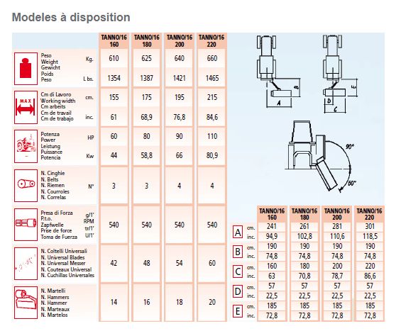 Tanno/16 Broyeur forestier - EMYMPS - largeur de travail de 155 à 215 cm - multifonction pour tracteurs 60-100 CV_1