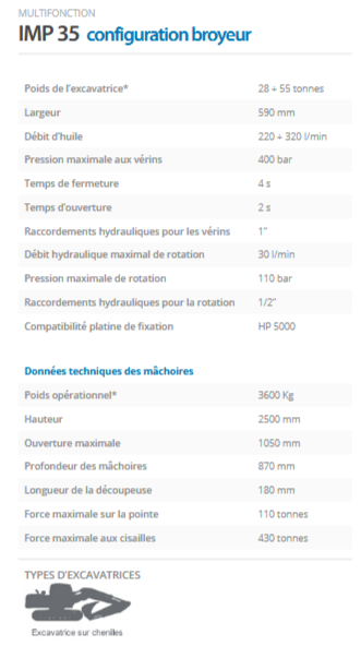 Multifonction IMP 35 Configuration Broyeur - Indeco Ind. Spa - Rotation Hydraulique Continue_2