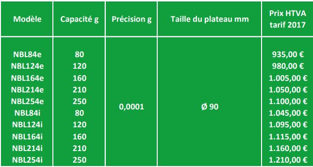 Balance analytique Nimbus Widra - précision 0.001g - écran LCD rétro-éclairé et calibrage interne/externe_1