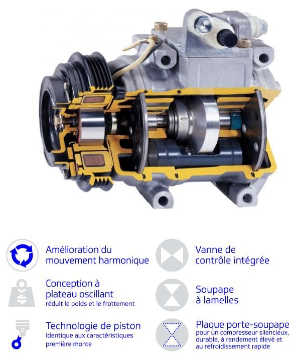 Compresseurs Delphi Technologies - conception intelligente et performance éprouvée_1
