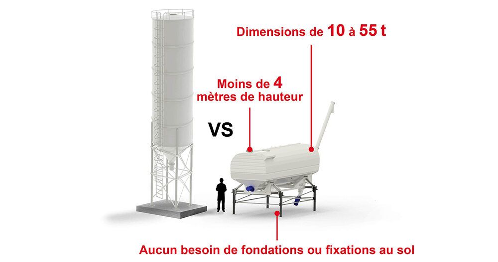 Silo horizontal ciment/chaux BLEND de 16 à 42m²_1