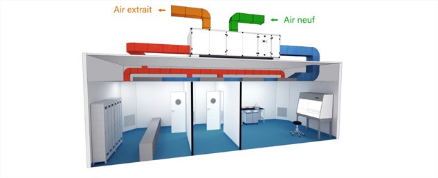 Centrale de traitement d'air SPCI - Industrie pharmaceutique - Conception robuste extérieure, moteur EC et filtres H14_1
