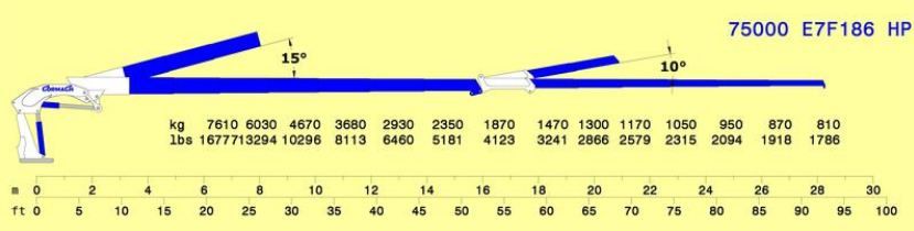 Grue auxiliaire Cormach Série 75000 E HP - E7F186 - Pression 320 bar - Moment statique max. 74750 daN/m_1