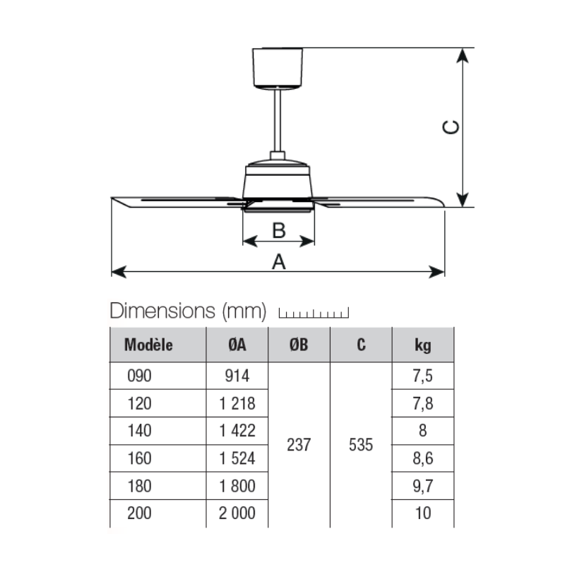 Ventilateur plafonnier d'intérieur à pâles modulaires blanc 200 cm - Vortice - VPNECO200_1