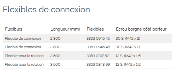 Broyeurs hydrauliques DP 2000 - Epiroc France pour démolition béton armé_1