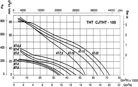 Cjtht-100-4t-10/duplex-cat2 - ventilateur Atex - Recirculation - 1460 tr/min - 63000 m³/h_1