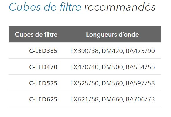Système d’éclairage LED de fluorescence D-LEDI - Source lumineuse multicolore longue durée avec contrôle logiciel_1