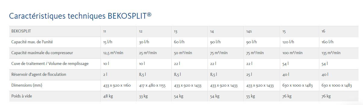 Bekosplit 11 - unité de traitement des condensats - beko - capacité max 15 l/h - séparation des émulsions stables_1