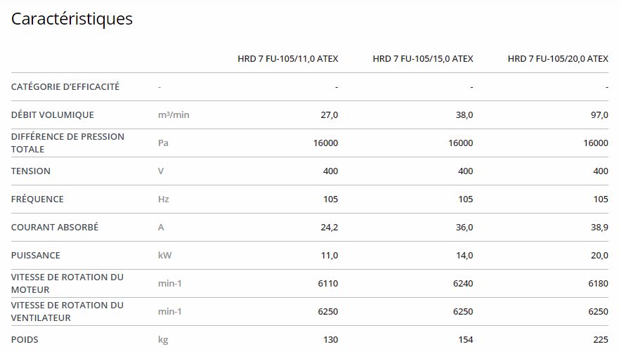 HRD 7 FU - Ventilateur ATEX Elektror - Haute pression jusqu'à 97 m³/min et 16.000 Pa_1