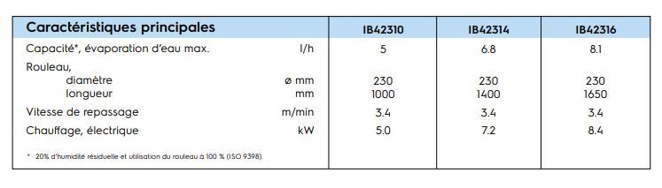 Ib42316 - Repasseuse Electrolux Professional - 230 mm - Température réglable, sécurité mains et pédale ergonomique_1