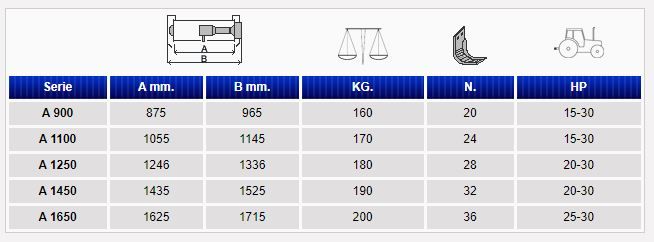 Fraises et herses rotatives Falc A900 à A1650 - poids 160 à 200 kg_1