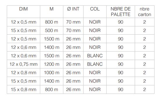 Feuillard manuel - classique en plastique - différentes largeurs et épaisseurs pour cerclage de palettes_1