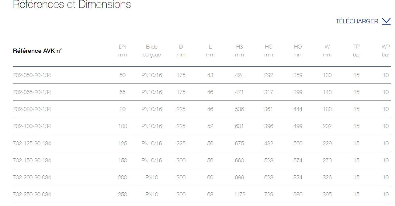 Série 702/20-103 - Vanne guillotine AVK France S.A - volant tige montante, étoupe remplaçable, bidirectionnelle_1