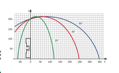 Panda 550 - Tronçonneuse mono tête - FOM Industrie SRL - Lame en widia Ø 550 mm avec positionnement manuel_1