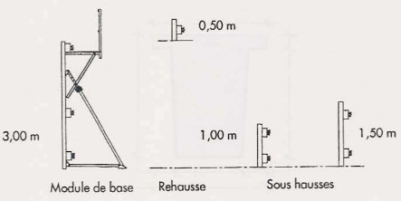 Banche circulaire S.T. avec equipement de service complet : rehausse et sous hausses superposables - Réf: B 401_1