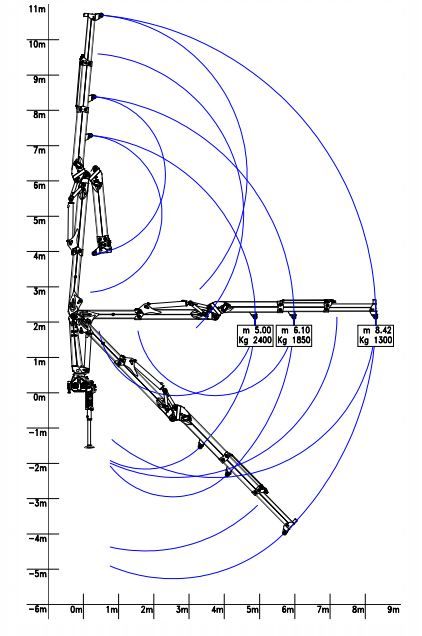 R 130 S3S grue auxiliaire - Bob Spa - capacité de levage 130 kNm avec extension hydraulique de 8,42 m_1