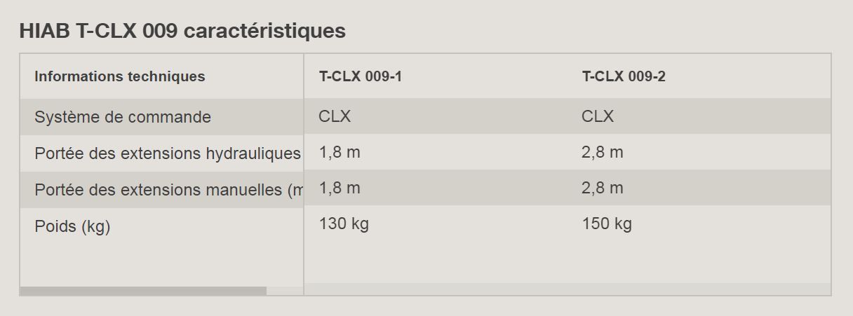 Grue auxiliaire T-clx 009 - Hiab - portée hydraulique 1.8 à 2.8 m - capacité 870 kg_1