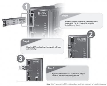 Module SFP fibre optique 1000Base-LX SingleMode (10km) - Advantech - Référence: SFP-GLX/LC-10E_1