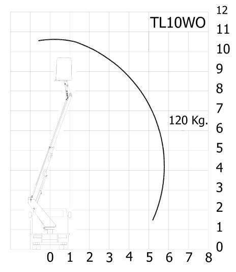 Camion nacelle TL10WO - Movex - 10,5 mètres - gamme légère et versatile_1