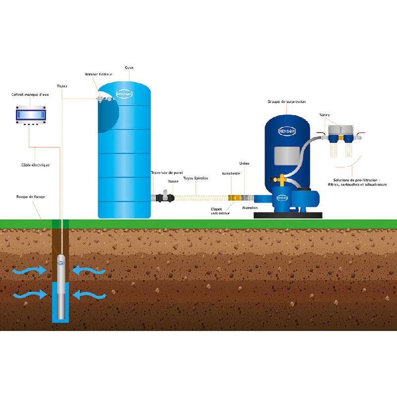 Cuve de stockage eau verticale 3000L pré-équipée - rotomoulée - anti-UV - marque RENSON_1
