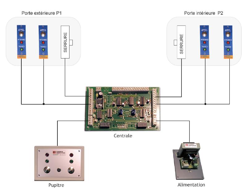 Sas de sécurité électronique monobloc - Fabrication métallique brevetée - Options de blindage et portique détecteurs de métaux_1