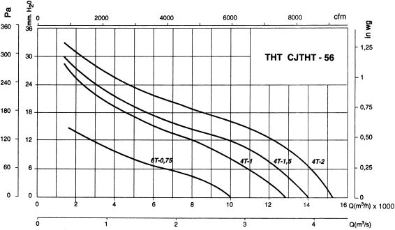 Cjtht-56-4t-1.5/duplex-cat2 - ventilateur atex recer - 1420 tr/min - extracteur de fumées avec isolation thermique et acoustique_1