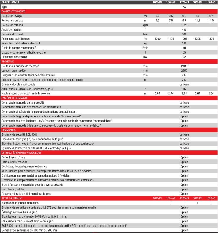 Grue auxiliaire 1020-K - HMF - portée hydraulique 5.5 à 14 m en acier haute résistance_1