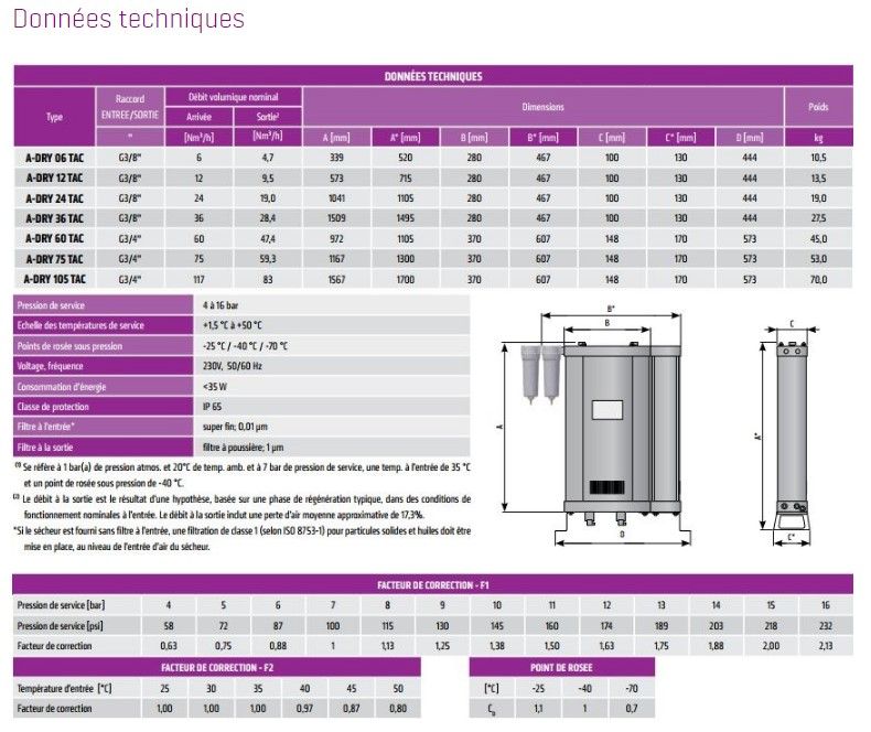 A-dry tac - sécheurs par adsorption - omega air - débit 6 à 200 nm³/h_1