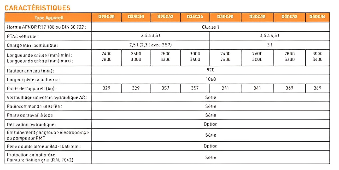 Équipement pour manutention et transport de carrosseries de 2,5 à 3,5 t