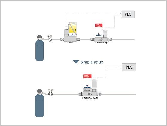 Débitmètre massique EL-FLOW Prestige FG-201CVP - Bronkhorst France - répétabilité < 0,2 % RD_1