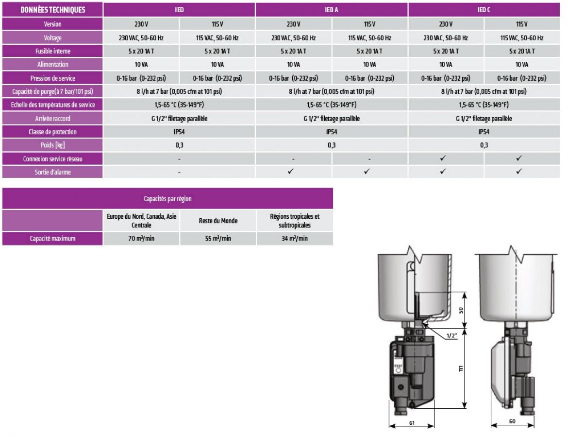 IED - Purgeurs capacitifs à détection de niveau - Omega Air - Capacité de purge 8 l/h - Pression 0-16 bar_1