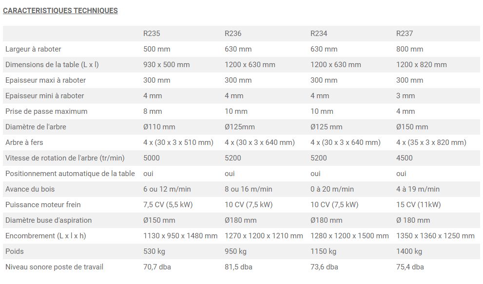 R235 - raboteuses industrielles - machinesabois - largeur à raboter 500 mm_1