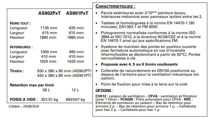 As902p6t - armoire de sécurité pour produits inflammables - delahaye - capacité 250 l_1